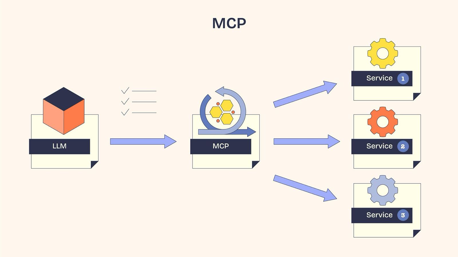 Binclusive MCP Sunucusu Artık Yayında
